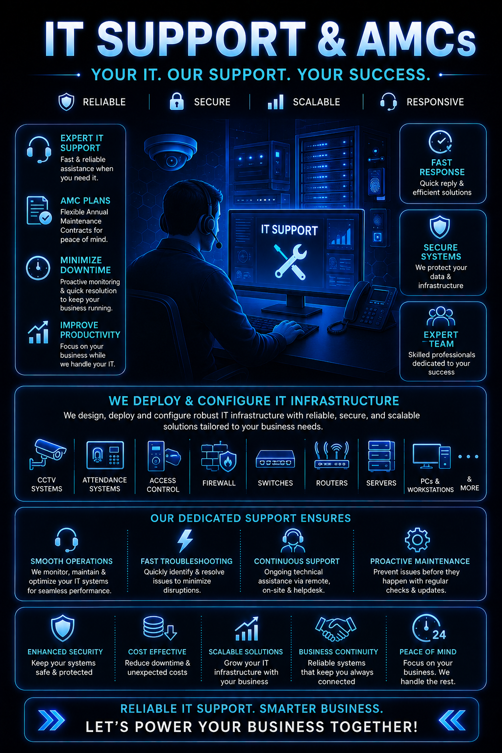 it support and amc