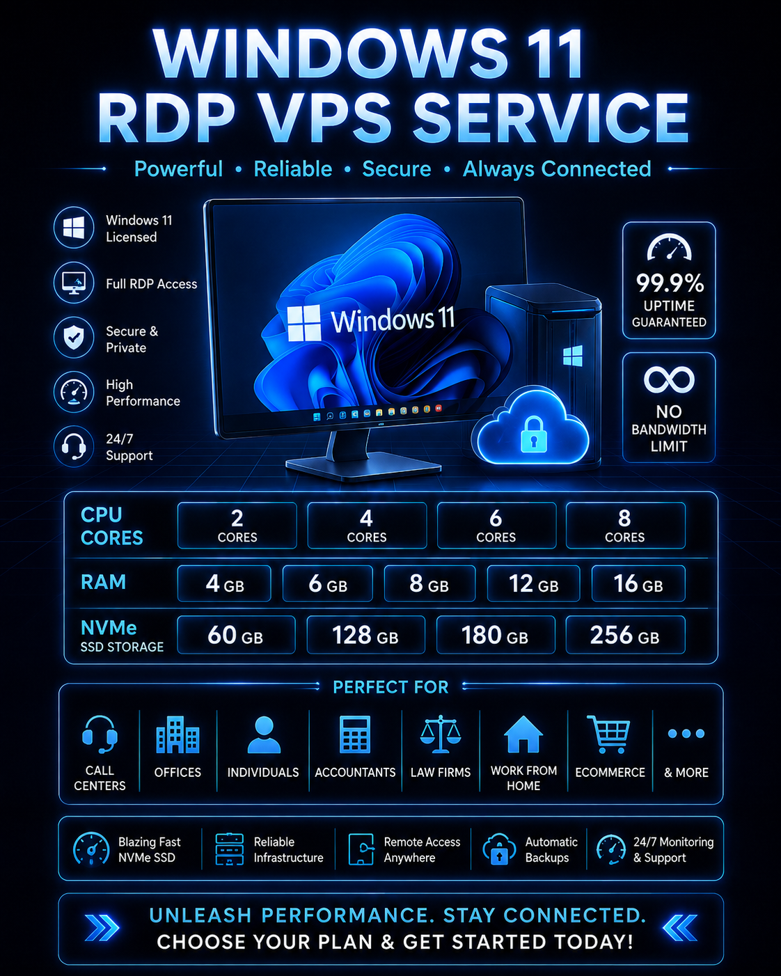 windows rdp vps in uae